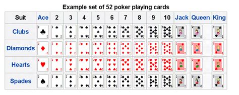 deck of 52 cards contains